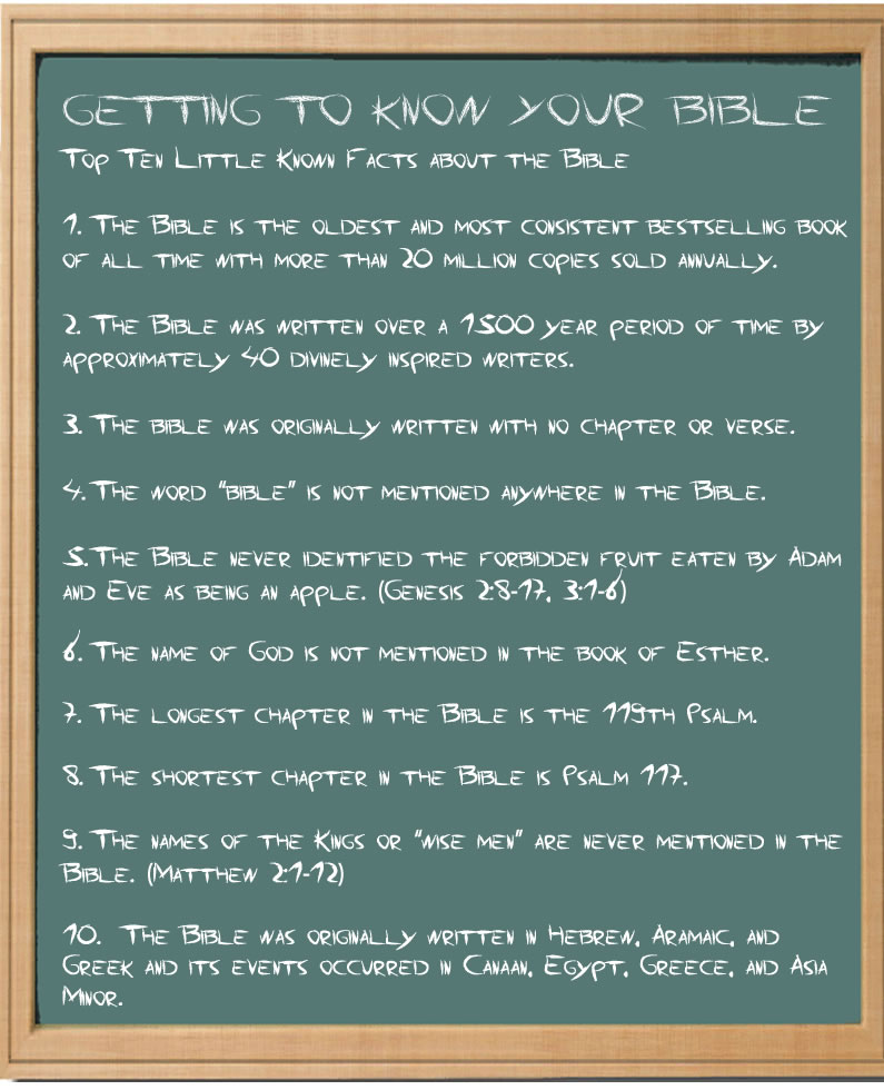 know your bible